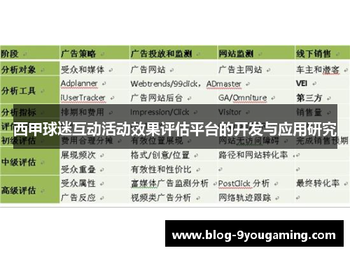 西甲球迷互动活动效果评估平台的开发与应用研究
