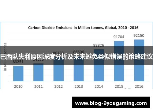 巴西队失利原因深度分析及未来避免类似错误的策略建议