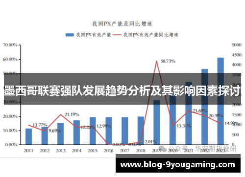 墨西哥联赛强队发展趋势分析及其影响因素探讨