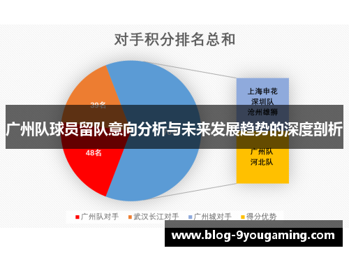 广州队球员留队意向分析与未来发展趋势的深度剖析