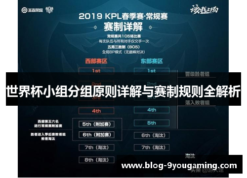 世界杯小组分组原则详解与赛制规则全解析