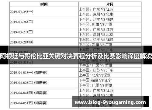阿根廷与哥伦比亚关键对决赛程分析及比赛影响深度解读