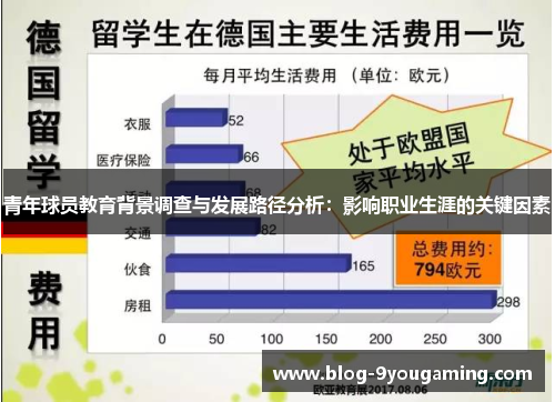青年球员教育背景调查与发展路径分析:影响职业生涯的关键因素 青年球员教育背景调查与发展路径分析:影响职业生涯的关键因素