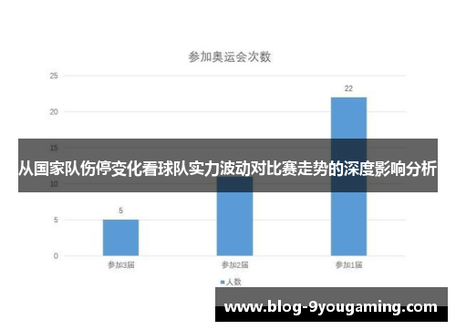 从国家队伤停变化看球队实力波动对比赛走势的深度影响分析
