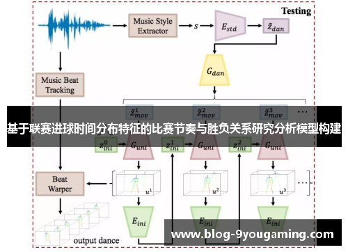 基于联赛进球时间分布特征的比赛节奏与胜负关系研究分析模型构建
