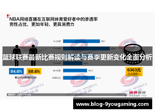 篮球联赛最新比赛规则解读与赛季更新变化全面分析